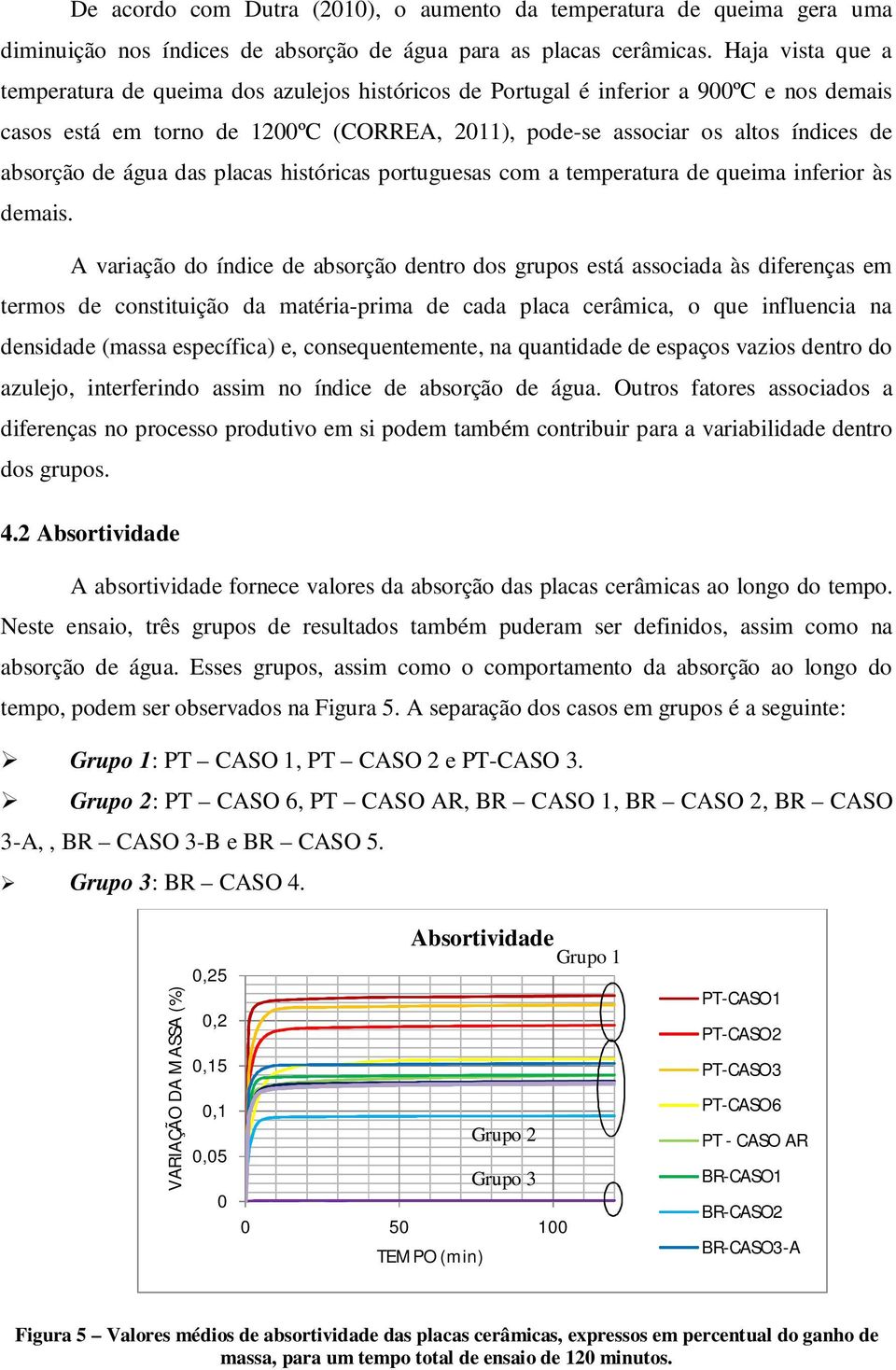 de água das placas históricas portuguesas com a temperatura de queima inferior às demais.