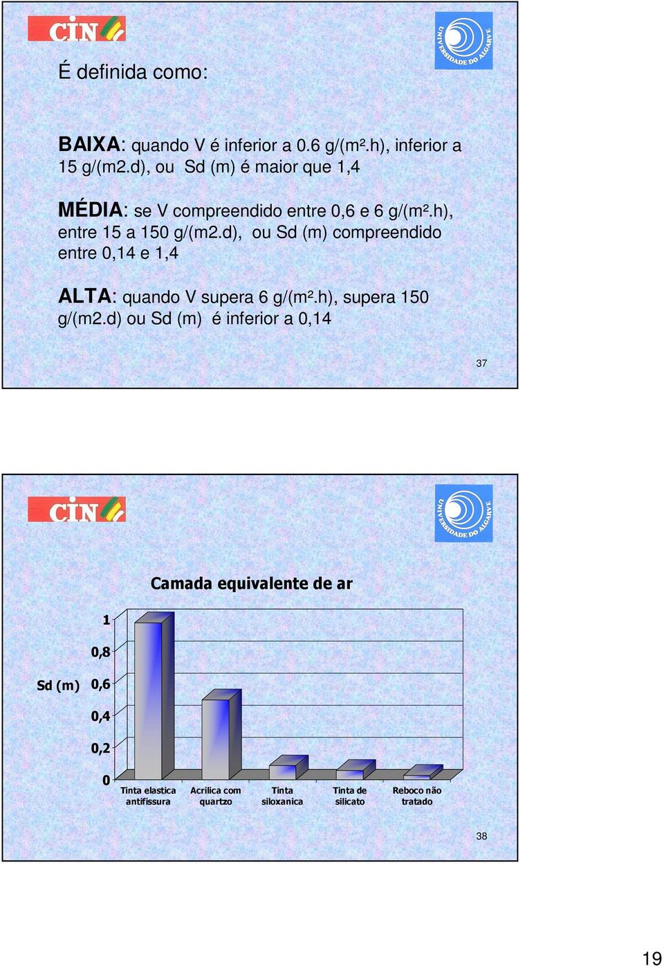 d), ou Sd (m) compreendido entre 0,14 e 1,4 ALTA: quando V supera 6 g/(m².h), supera 150 g/(m2.