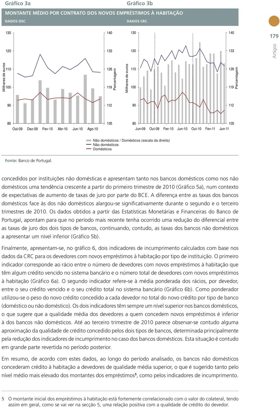 Fonte: Banco de Portugal.