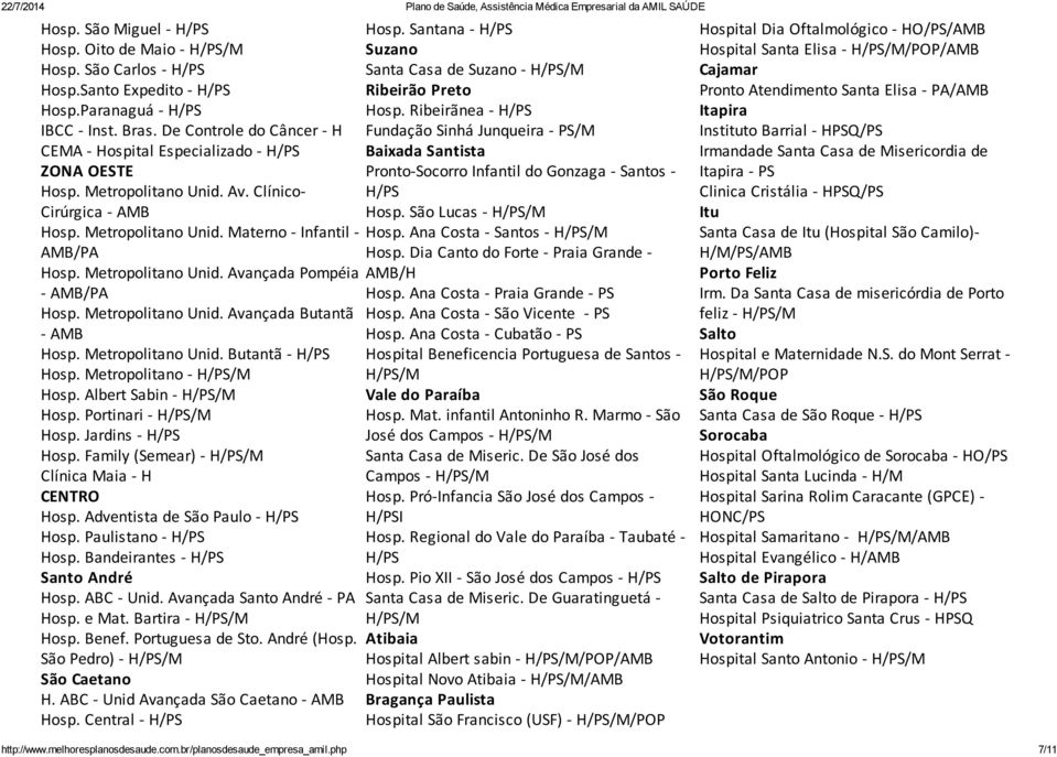 Metropolitano Unid. Avançada Pompéia - AMB/PA Hosp. Metropolitano Unid. Avançada Butantã - AMB Hosp. Metropolitano Unid. Butantã - H/PS Hosp. Metropolitano - Hosp. Albert Sabin - Hosp.