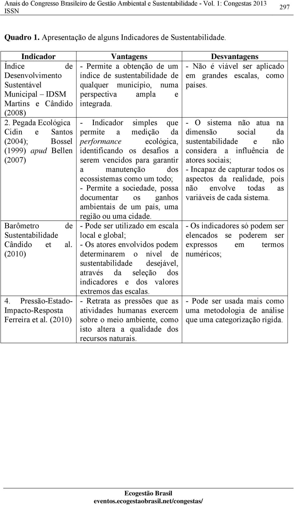 Cândido integrada. (2008) 2. Pegada Ecológica Cidin e Santos (2004); Bossel (1999) apud Bellen (2007) Barômetro de Sustentabilidade Cândido et al. (2010) 4.