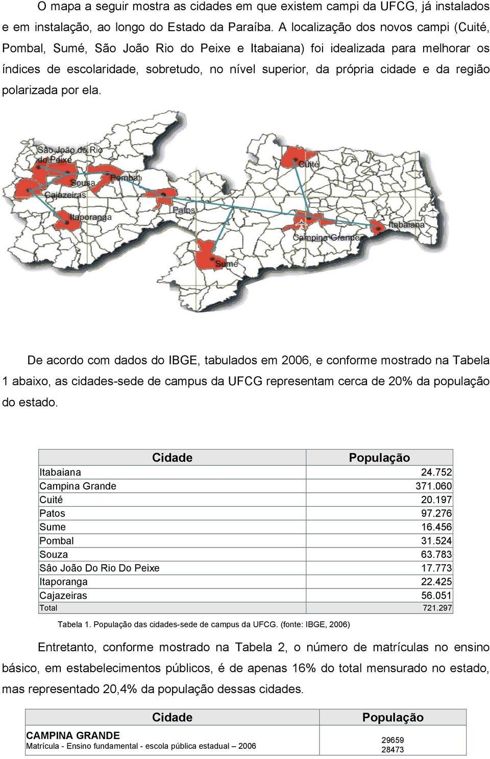 região polarizada por ela. De acordo com dados do IBGE, tabulados em 2006, e conforme mostrado na Tabela 1 abaixo, as cidades-sede de campus da UFCG representam cerca de 20% da população do estado.