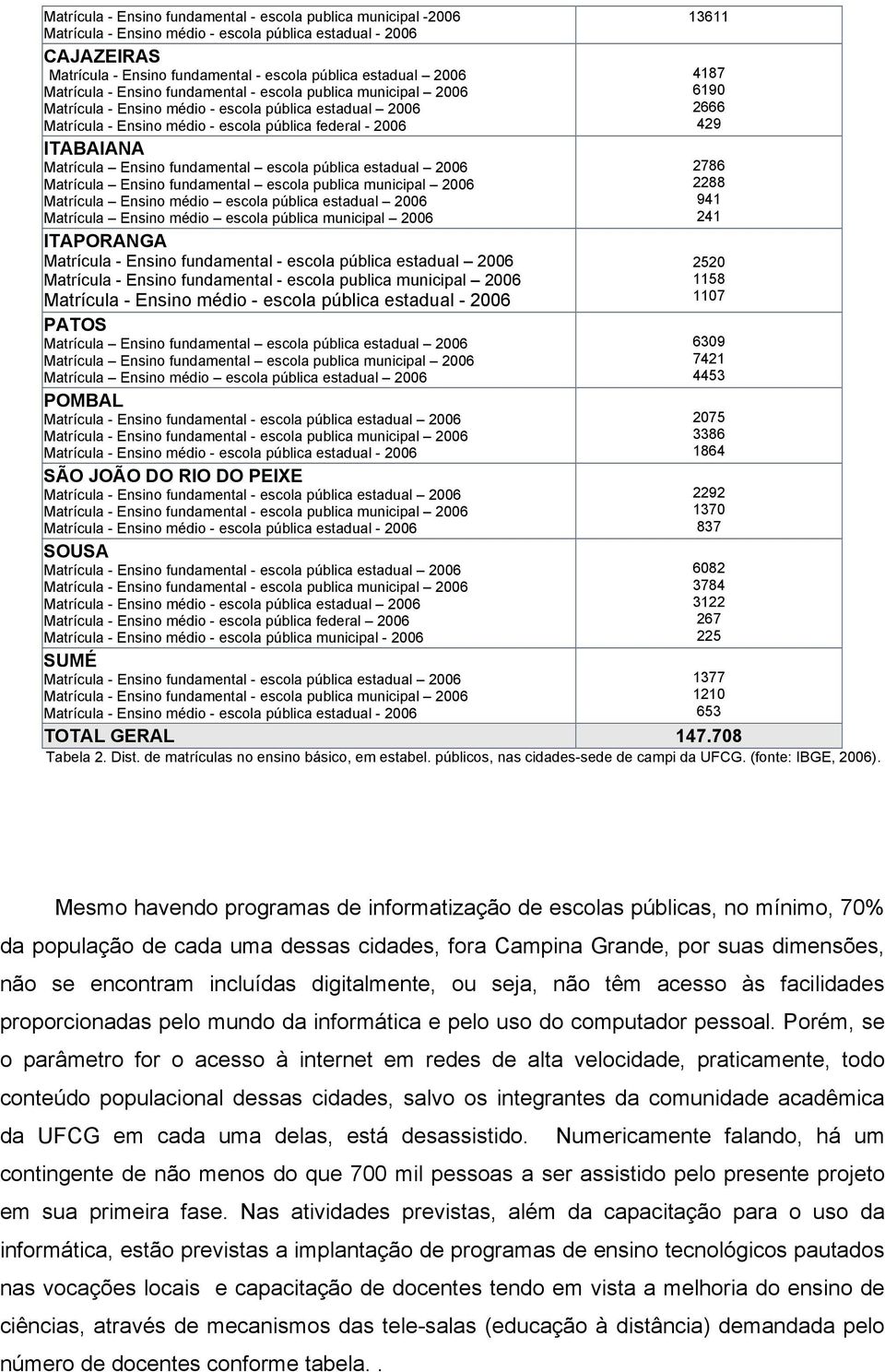 Ensino fundamental escola pública estadual 2006 Matrícula Ensino fundamental escola publica municipal 2006 Matrícula Ensino médio escola pública estadual 2006 Matrícula Ensino médio escola pública