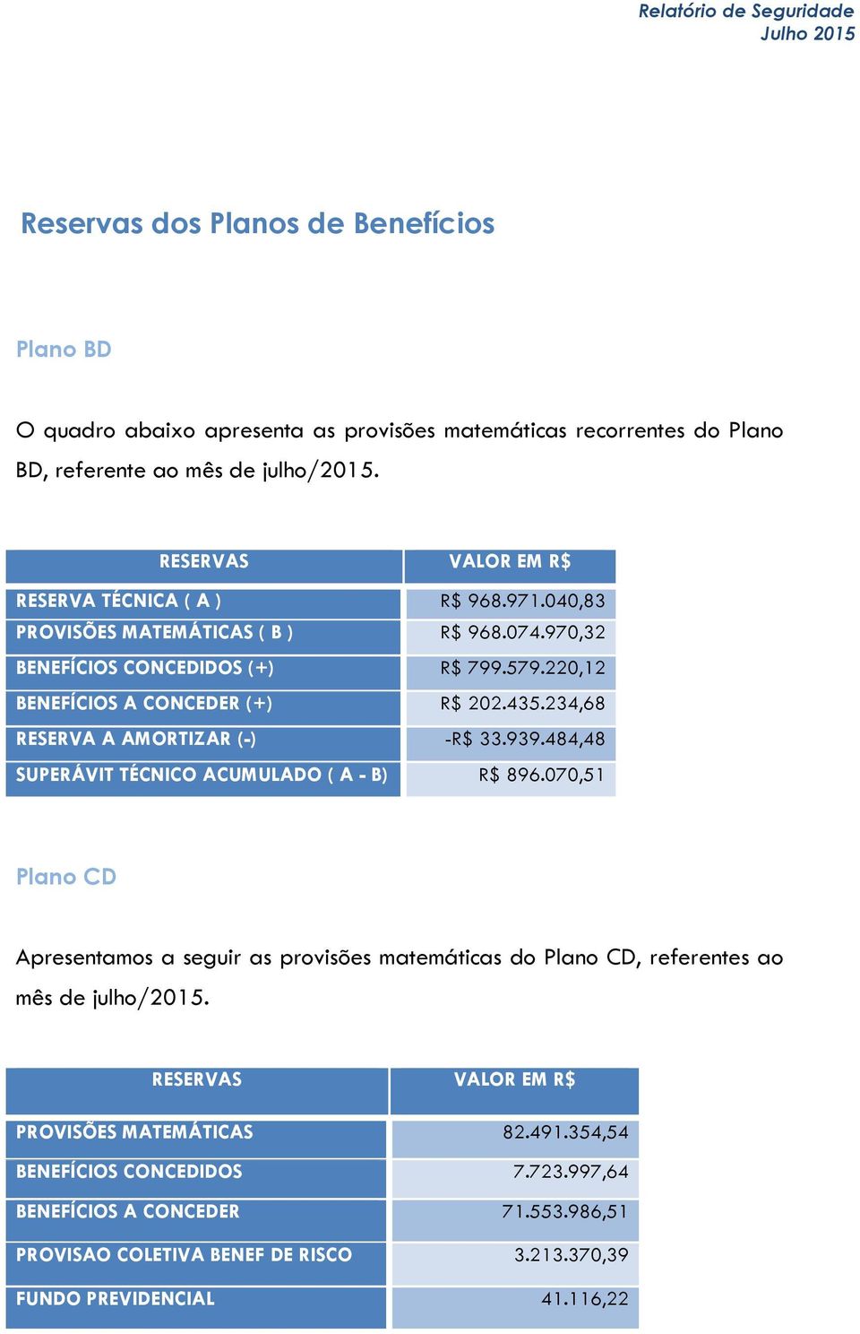 435.234,68 RESERVA A AMORTIZAR (-) -R$ 33.939.484,48 SUPERÁVIT TÉCNICO ACUMULADO ( A - B) R$ 896.