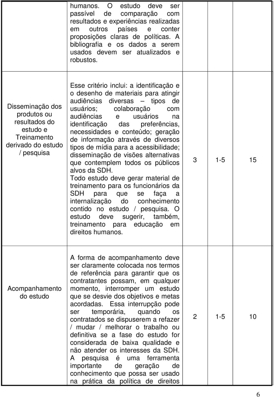 Disseminação dos produtos ou resultados do estudo e Treinamento derivado do estudo / pesquisa Esse critério inclui: a identificação e o desenho de materiais para atingir audiências diversas tipos de