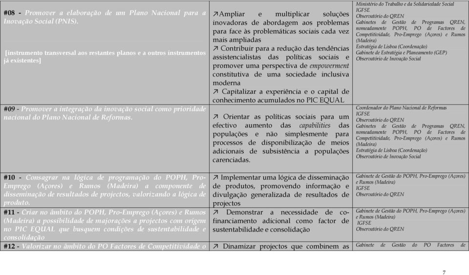 Ampliar e multiplicar soluções inovadoras de abordagem aos problemas para face às problemáticas sociais cada vez mais ampliadas Contribuir para a redução das tendências assistencialistas das