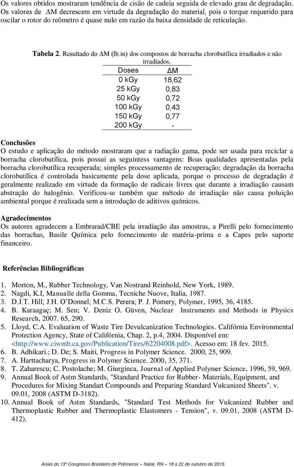 Resultado do ΔM (lb.in) dos compostos de borracha clorobutílica irradiados e não irradiados.