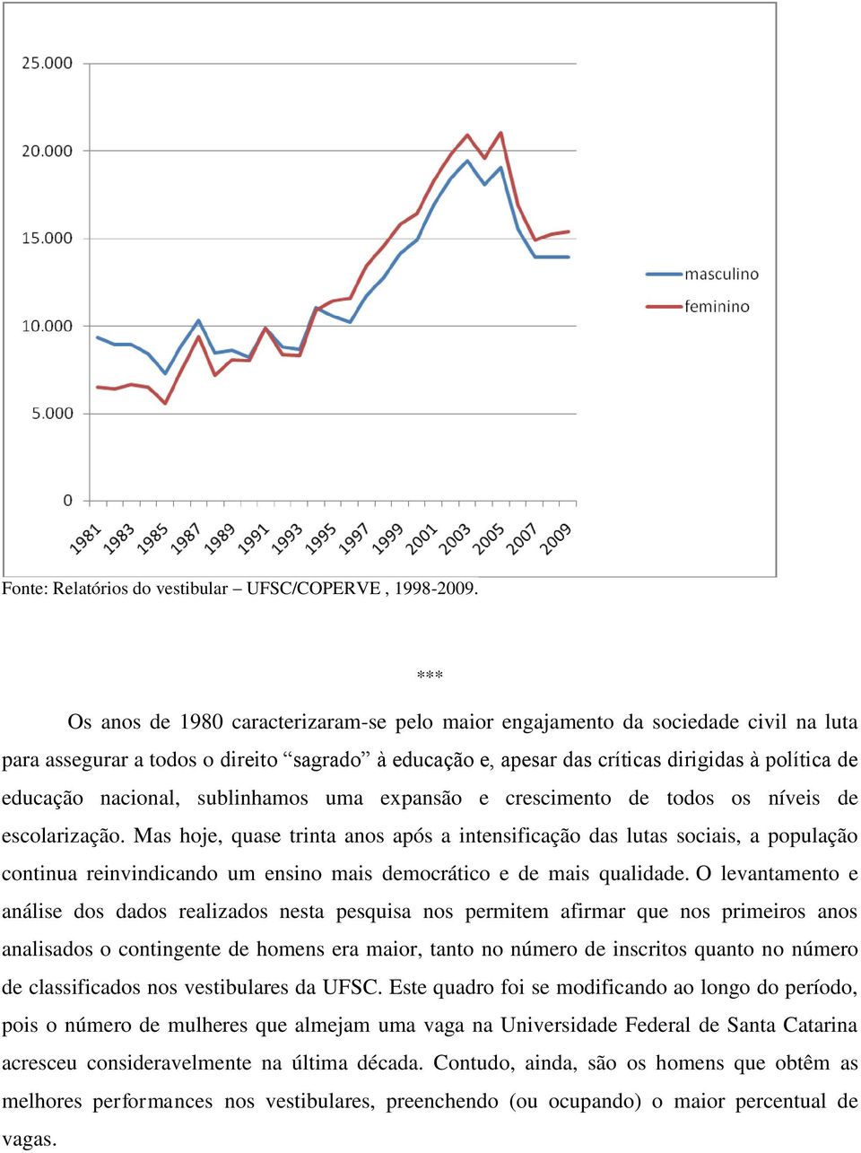 nacional, sublinhamos uma expansão e crescimento de todos os níveis de escolarização.