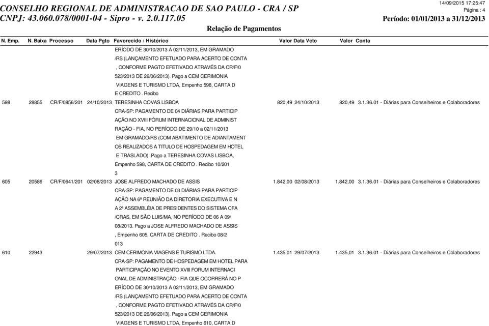 Pago a TERESINHA COVAS LISBOA, Empenho 598, CARTA D 10/201 3 605 20586 CR/F/0641/201 02/08/2013 JOSE ALFREDO MACHADO DE ASSIS 1.842,00 02/08/2013 1.842,00 3.1.36.