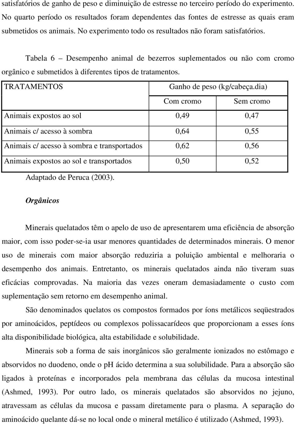 Tabela 6 Desempenho animal de bezerros suplementados ou não com cromo orgânico e submetidos à diferentes tipos de tratamentos. TRATAMENTOS Ganho de peso (kg/cabeça.