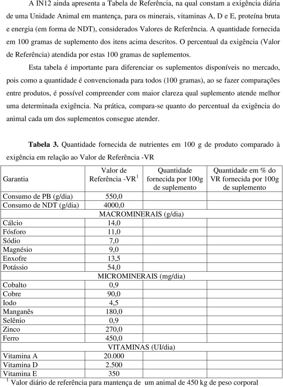 O percentual da exigência (Valor de Referência) atendida por estas 100 gramas de suplementos.