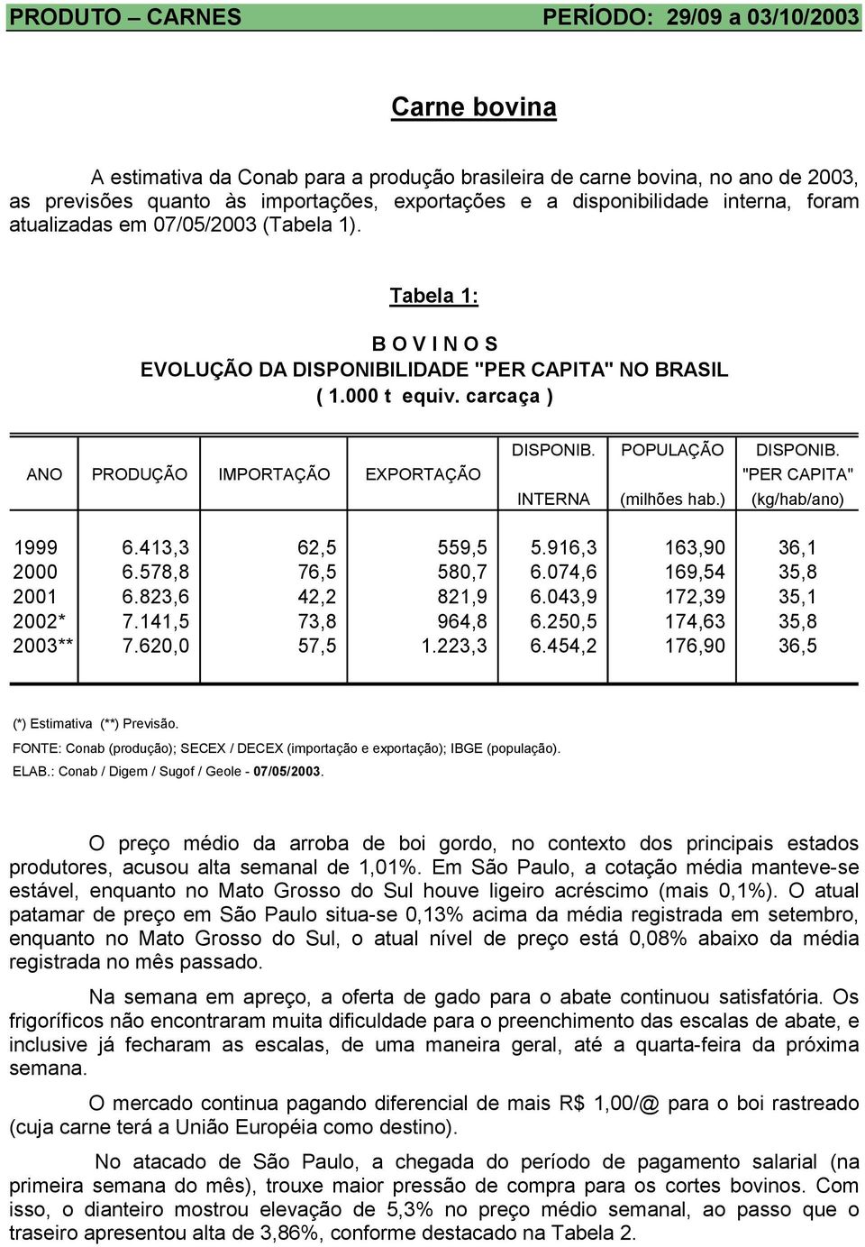 ANO PRODUÇÃO IMPORTAÇÃO EXPORTAÇÃO "PER CAPITA" INTERNA (milhões hab.) (kg/hab/ano) 1999 6.413,3 62,5 559,5 5.916,3 163,90 36,1 2000 6.578,8 76,5 580,7 6.074,6 169,54 35,8 2001 6.823,6 42,2 821,9 6.