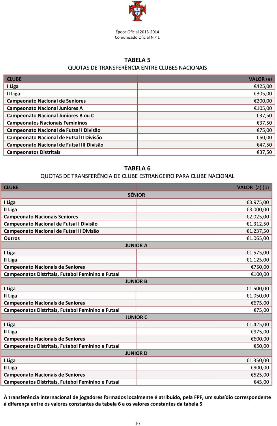 47,50 Campeonatos Distritais 37,50 TABELA 6 QUOTAS DE TRANSFERÊNCIA DE CLUBE ESTRANGEIRO PARA CLUBE NACIONAL CLUBE VALOR (a)(b) SÉNIOR I Liga 3.975,00 II Liga 3.000,00 Campeonato Nacionais Seniores 2.