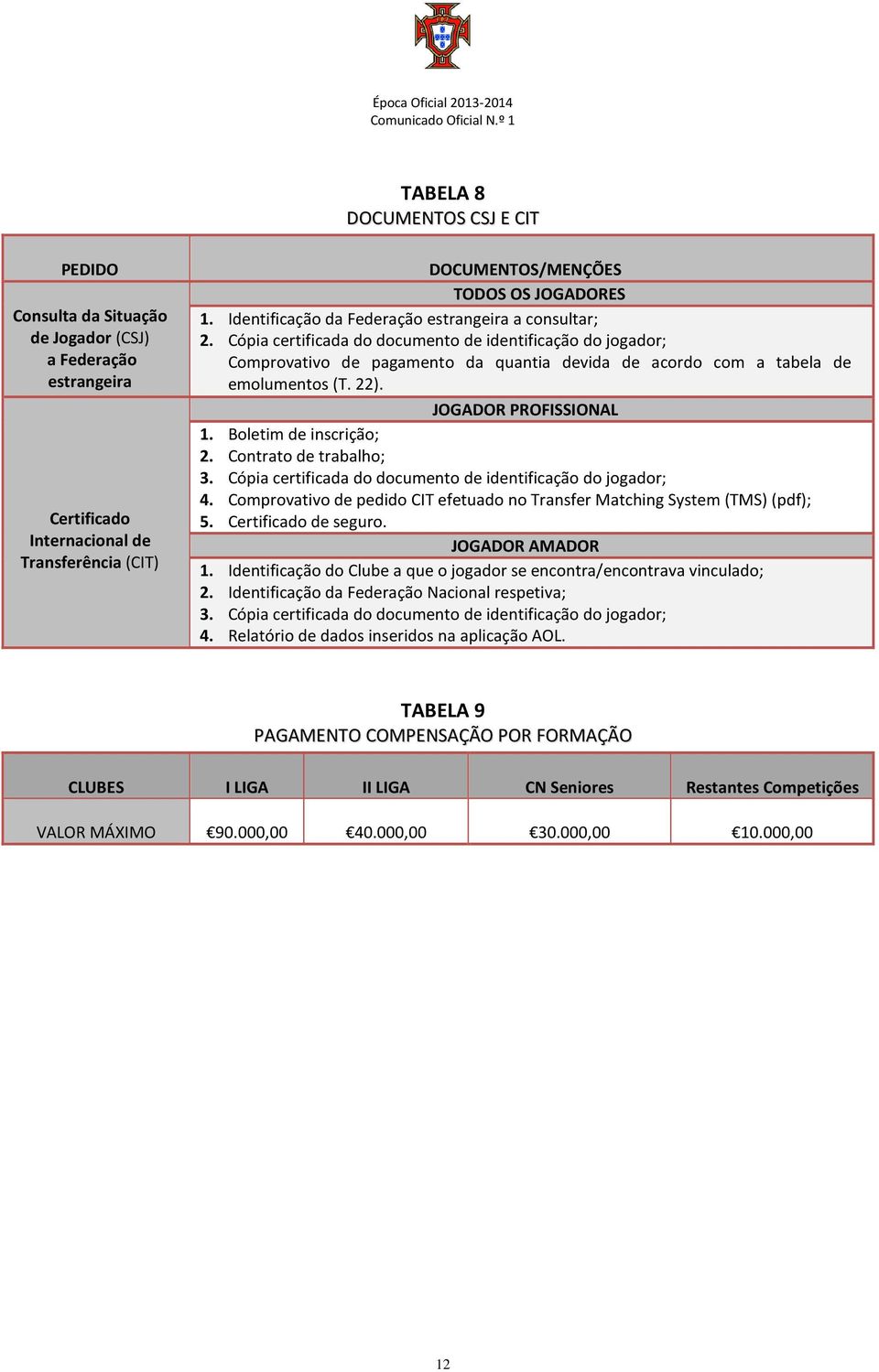 22). JOGADOR PROFISSIONAL 1. Boletim de inscrição; 2. Contrato de trabalho; 3. Cópia certificada do documento de identificação do jogador; 4.