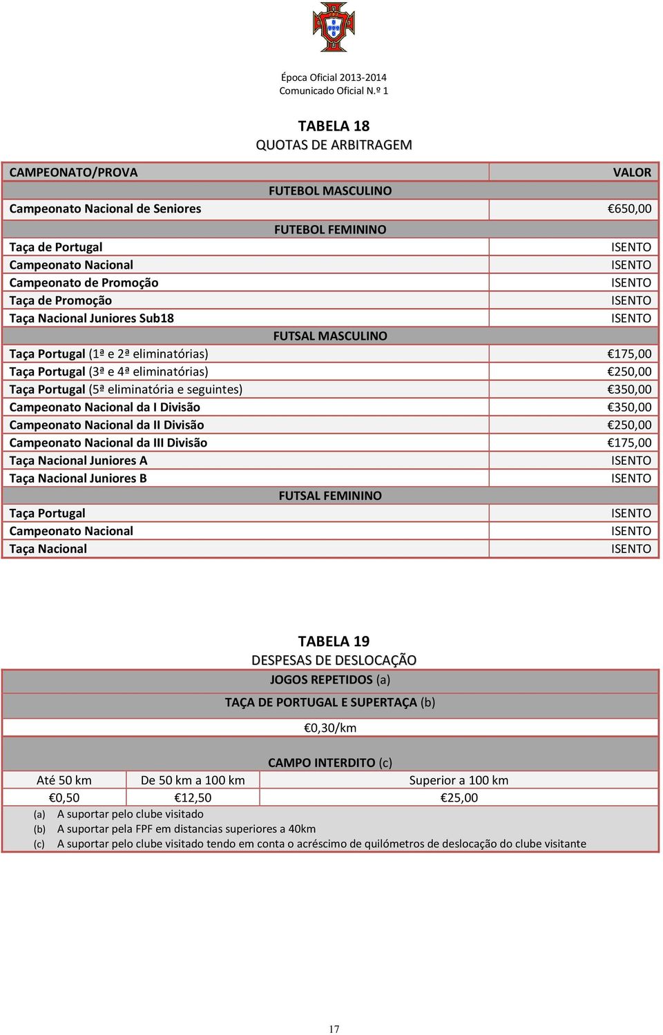 Campeonato Nacional da I Divisão 350,00 Campeonato Nacional da II Divisão 250,00 Campeonato Nacional da III Divisão 175,00 Taça Nacional Juniores A Taça Nacional Juniores B FUTSAL FEMININO Taça