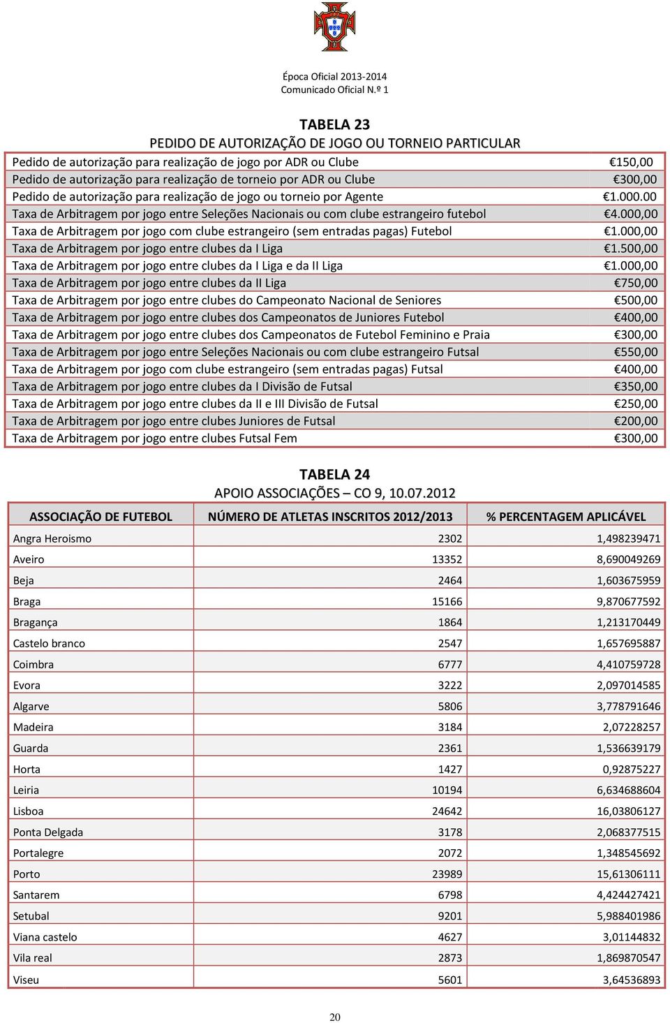 000,00 Taxa de Arbitragem por jogo com clube estrangeiro (sem entradas pagas) Futebol 1.000,00 Taxa de Arbitragem por jogo entre clubes da I Liga 1.