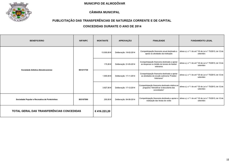 3.927,00 Deliberação: 17-12-2014 Comparticipação financeira destinada relativa ao programa "Almodôvar à descoberta das sonoridades"