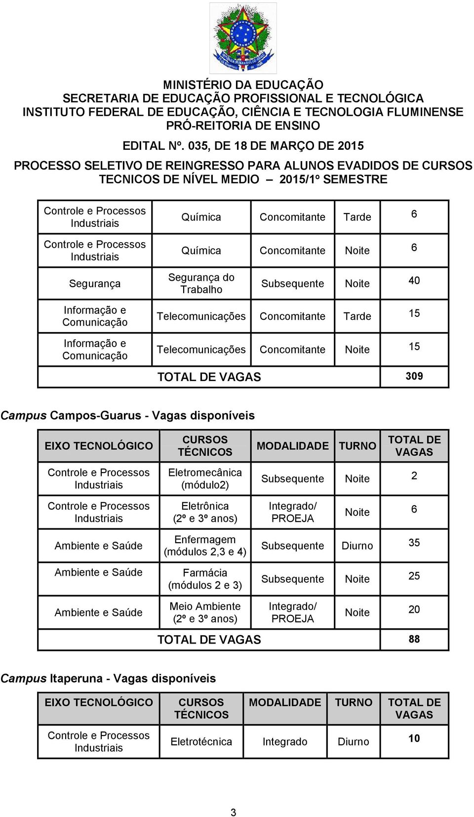 PROEJA Noite 6 Ambiente e Saúde Ambiente e Saúde Enfermagem (módulos 2,3 e 4) Farmácia (módulos 2 e 3) Subsequente Diurno 35 Subsequente Noite 25 Ambiente e Saúde