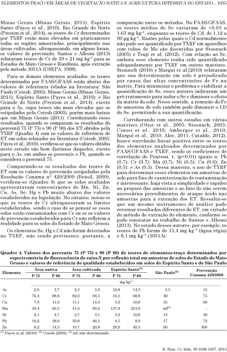 prevenção. Santos e Alleoni (2013) relataram teores de Cr de 39 ± 21 mg kg -1 para os Estados de Mato Grosso e Rondônia, após extração pelo método 3051A (USEPA, 1998).