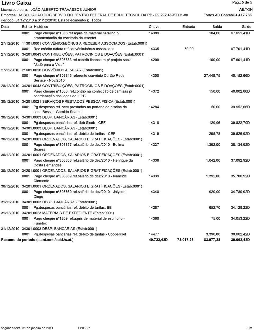 convênio/bônus associados 14335 50,00 67.701,41D 27/12/2010 34201.0043 CONTRIBUIÇÕES, PATROCINIOS E DOAÇÕES (Estab:) Pago cheque nº308853 ref.