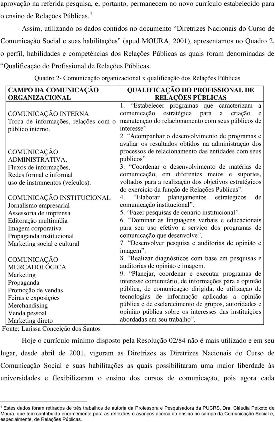 competências dos Relações Públicas as quais foram denominadas de Qualificação do Profissional de Relações Públicas.