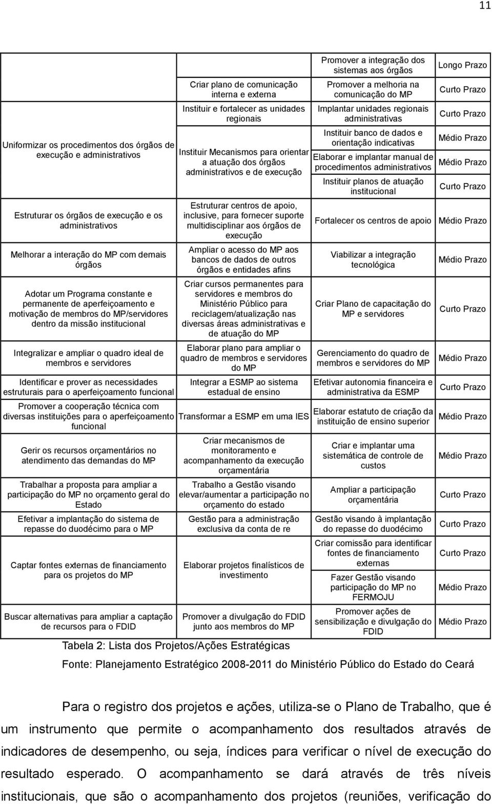 necessidades estruturais para o aperfeiçoamento funcional Criar plano de comunicação interna e externa Instituir e fortalecer as unidades regionais Instituir Mecanismos para orientar a atuação dos