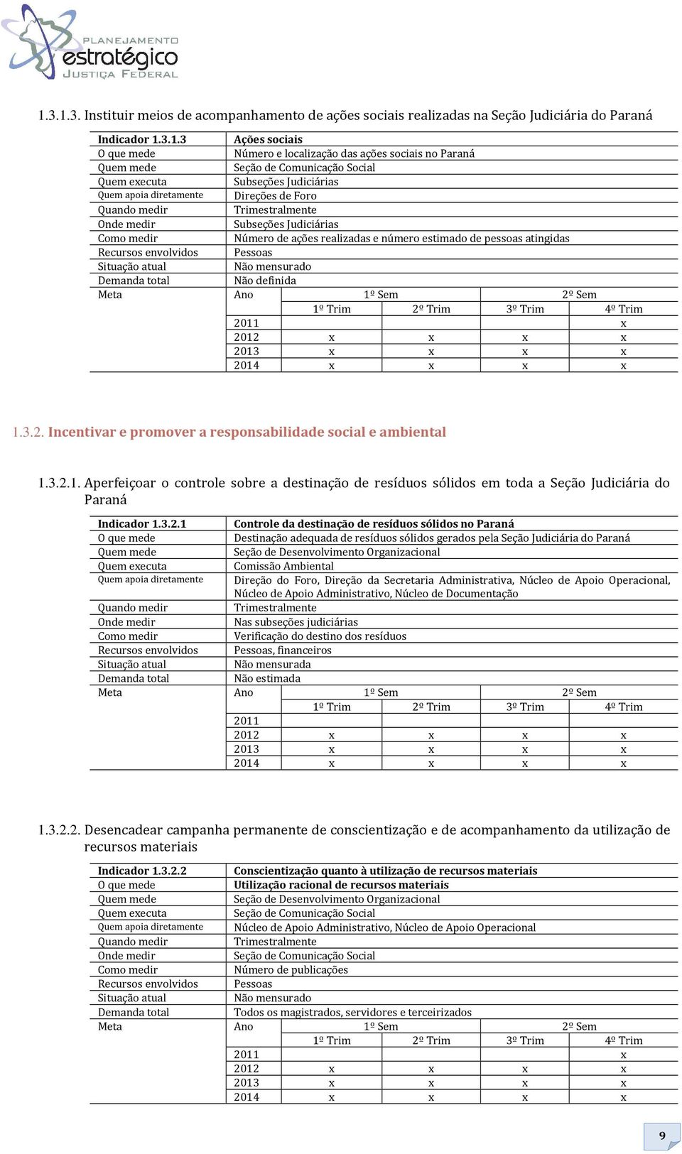 pessoas atingidas Demanda total Não definida x x x x x x x x x 1.3.2. Incentivar e promover a responsabilidade social e ambiental 1.3.2.1. Aperfeiçoar o controle sobre a destinação de resíduos sólidos em toda a Seção Judiciária do Paraná Indicador 1.