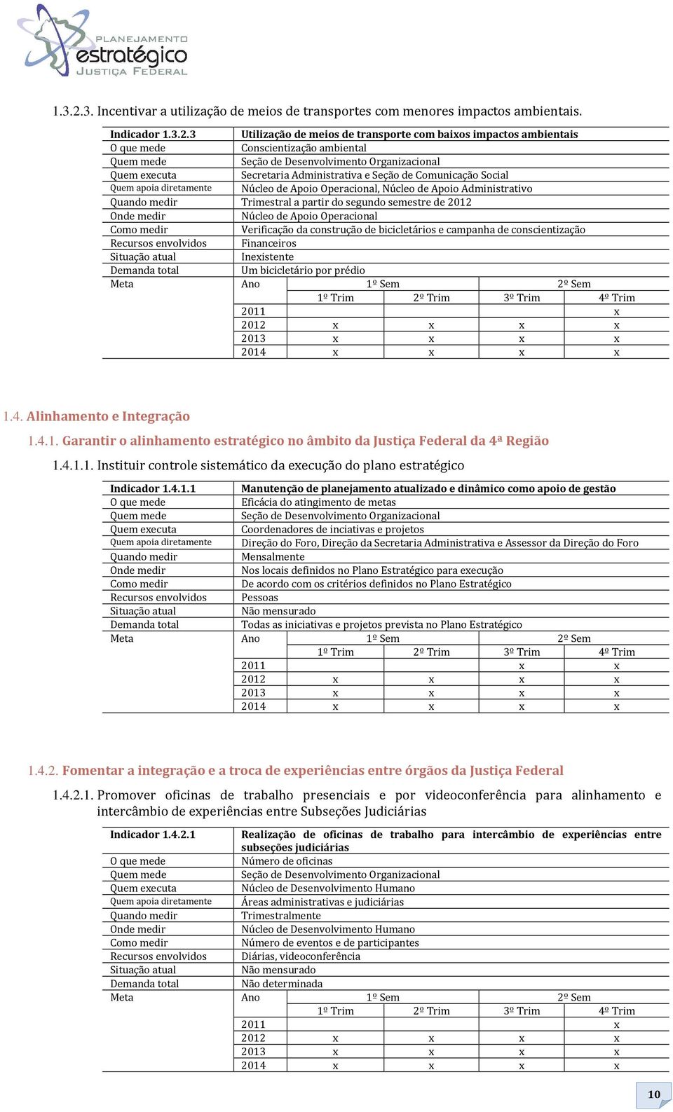 Indicador 3 Utilização de meios de transporte com baixos impactos ambientais O que mede Conscientização ambiental Quem executa Secretaria Administrativa e Seção de Comunicação Social Quem apoia