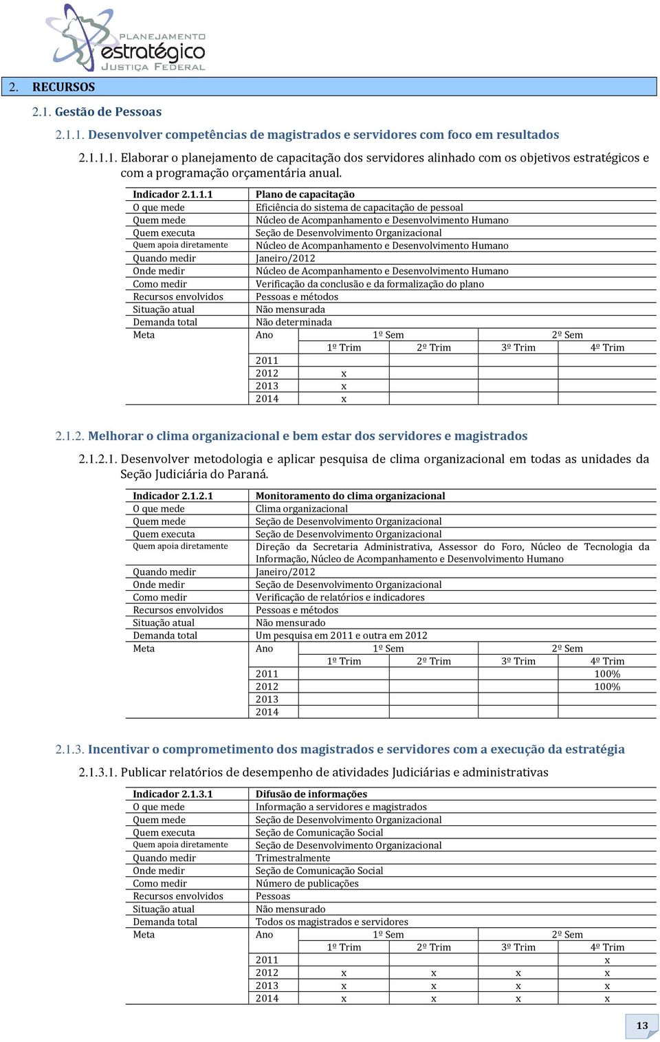 1.1 Plano de capacitação O que mede Eficiência do sistema de capacitação de pessoal Quem mede Núcleo de Acompanhamento e Desenvolvimento Humano Quem executa Seção de Desenvolvimento Organizacional