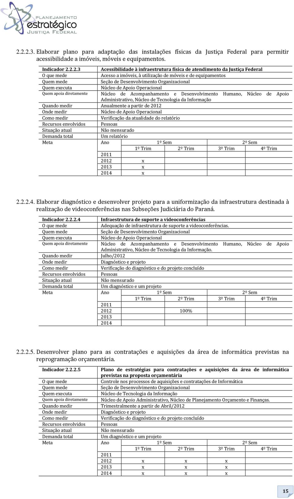 e Desenvolvimento Humano, Núcleo de Apoio Administrativo, Núcleo de Tecnologia da Informação Quando medir Anualmente a partir de 2012 Onde medir Núcleo de Apoio Operacional Como medir Verificação da