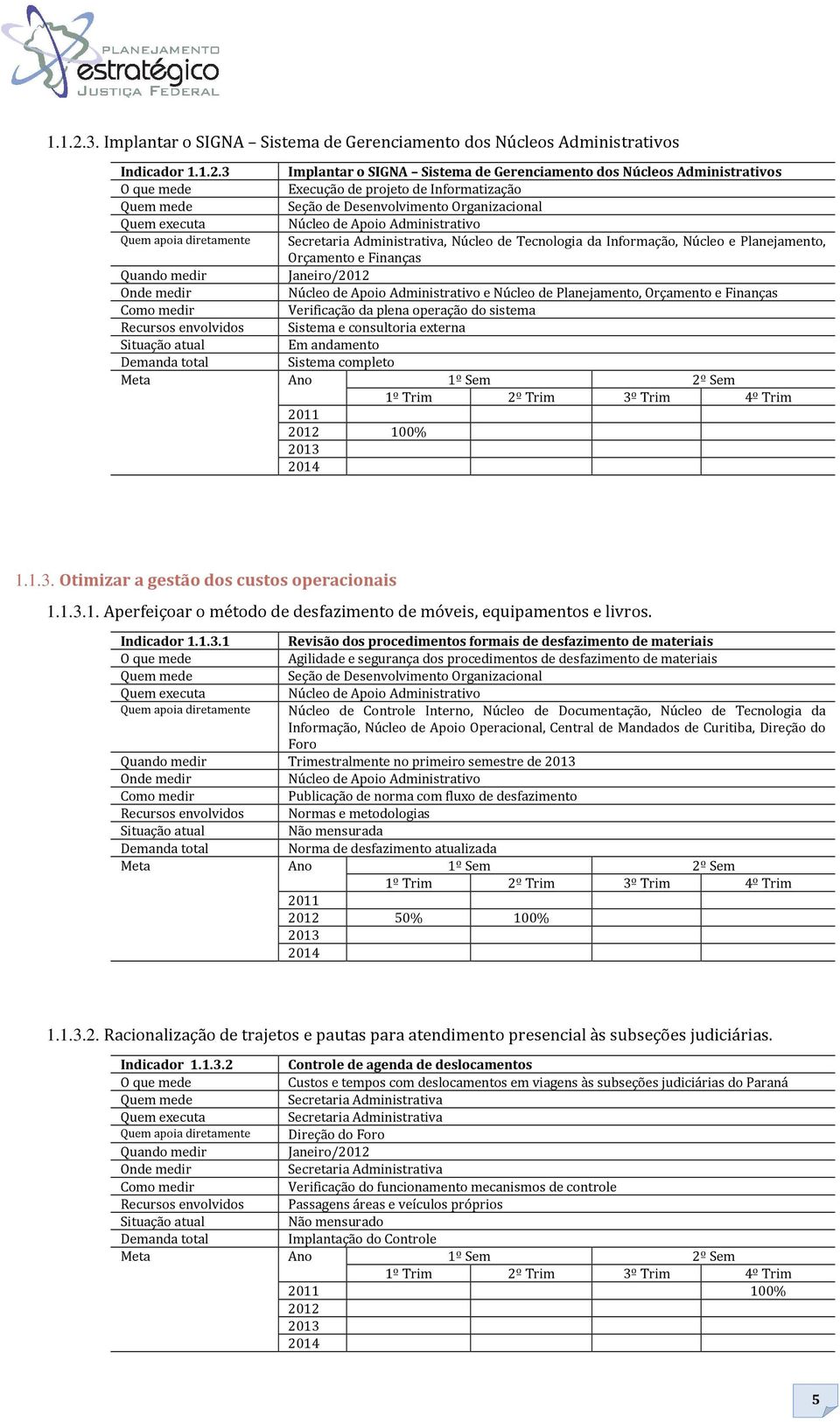 Informatização Quem executa Núcleo de Apoio Administrativo Quem apoia diretamente Secretaria Administrativa, Núcleo de Tecnologia da Informação, Núcleo e Planejamento, Orçamento e Finanças Quando