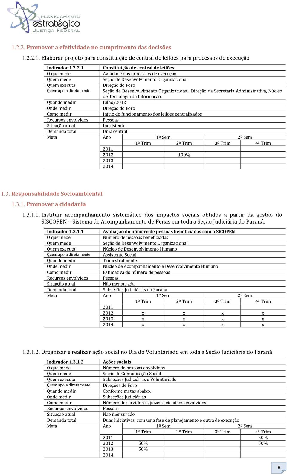 Tecnologia da Informação.