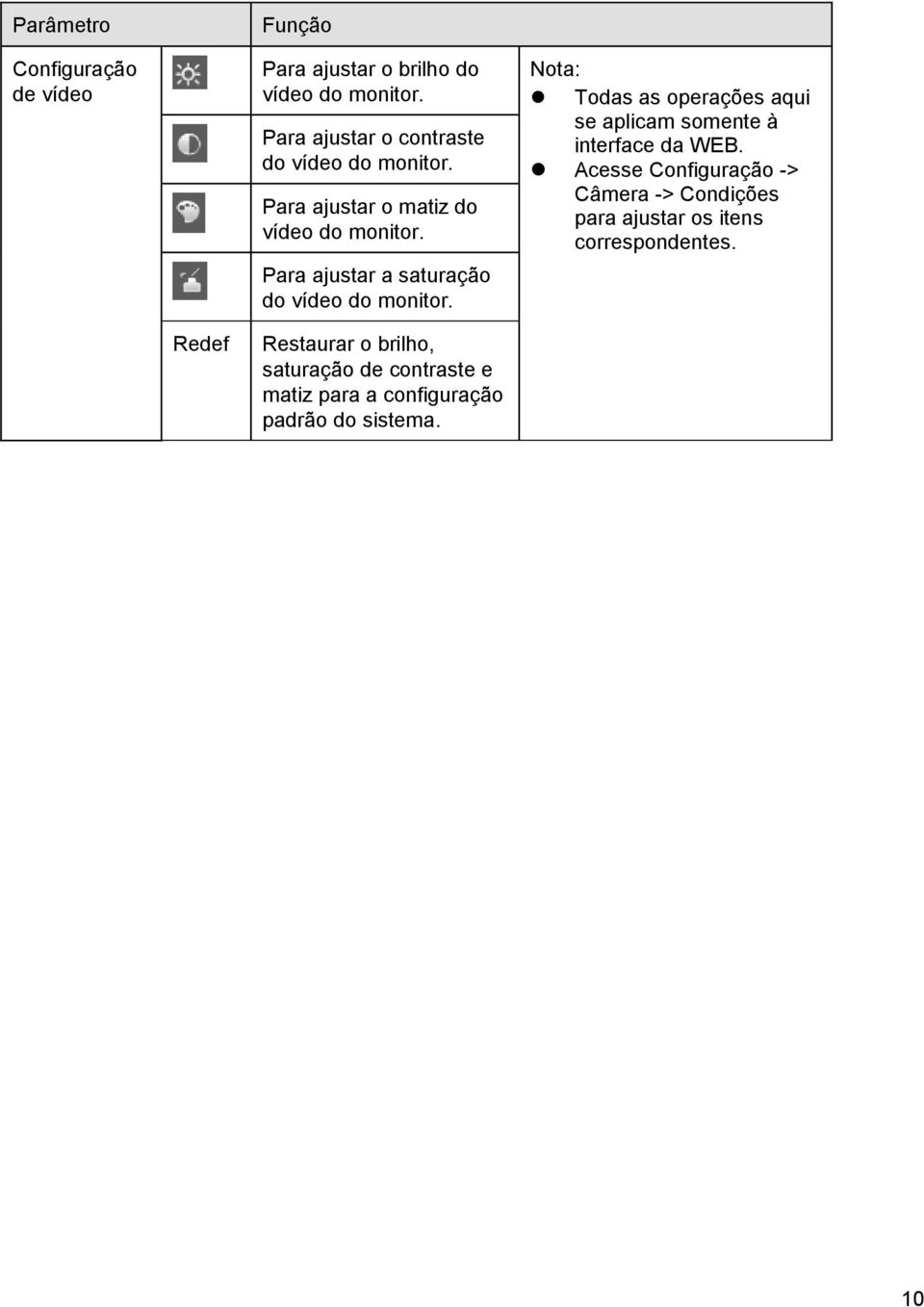 Para ajustar a saturação do vídeo do monitor. Nota: Todas as operações aqui se aplicam somente à interface da WEB.