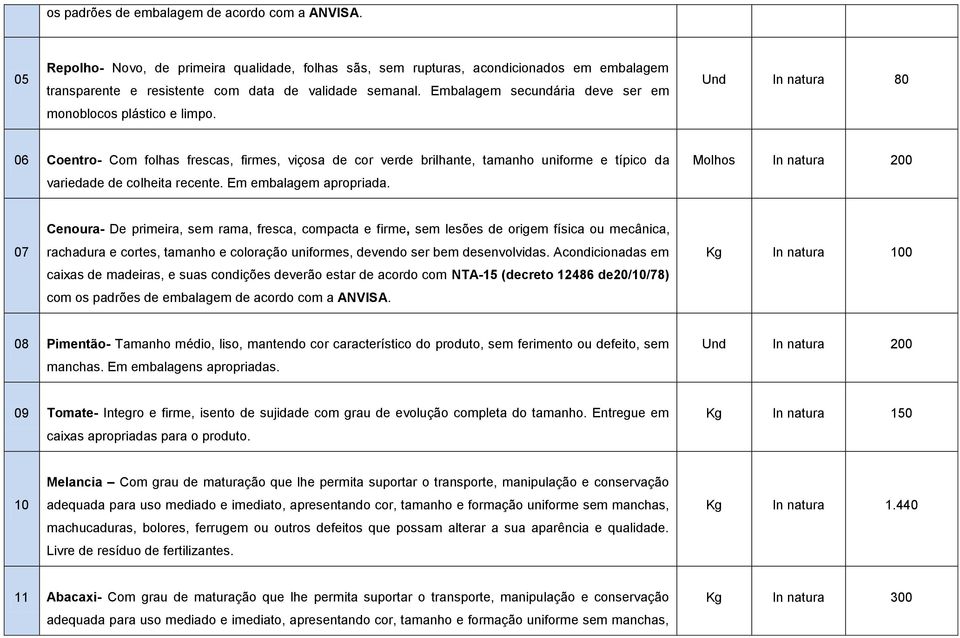 Und In natura 80 06 Coentro- Com folhas frescas, firmes, viçosa de cor verde brilhante, tamanho uniforme e típico da variedade de colheita recente. Em embalagem apropriada.