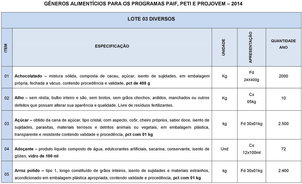 ardidos, manchados ou outros defeitos que possam alterar sua aparência e qualidade. Livre de resíduos fertilizantes.