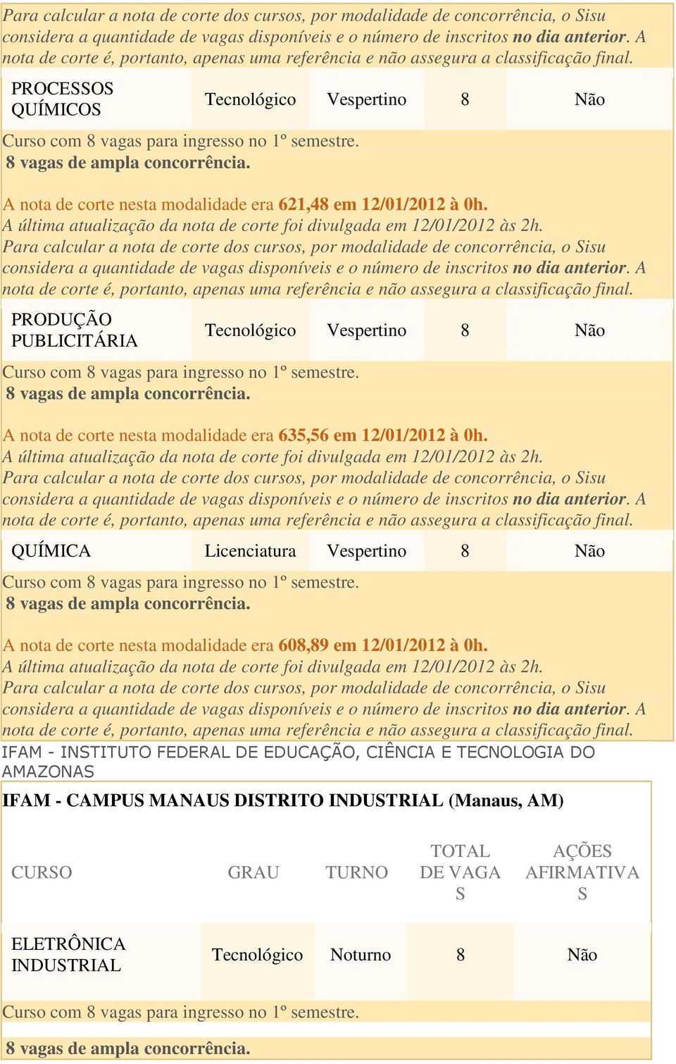 QUÍMICA Licenciatura Vespertino 8 Não A nota de corte nesta modalidade era 608,89 em 12/01/2012 à 0h.