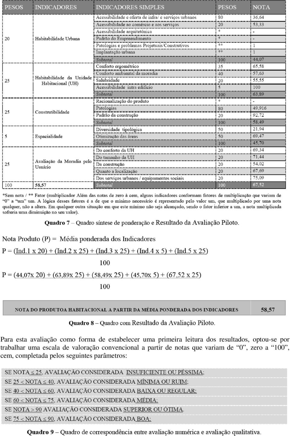 de valoração convencional a partir de notas que variam de