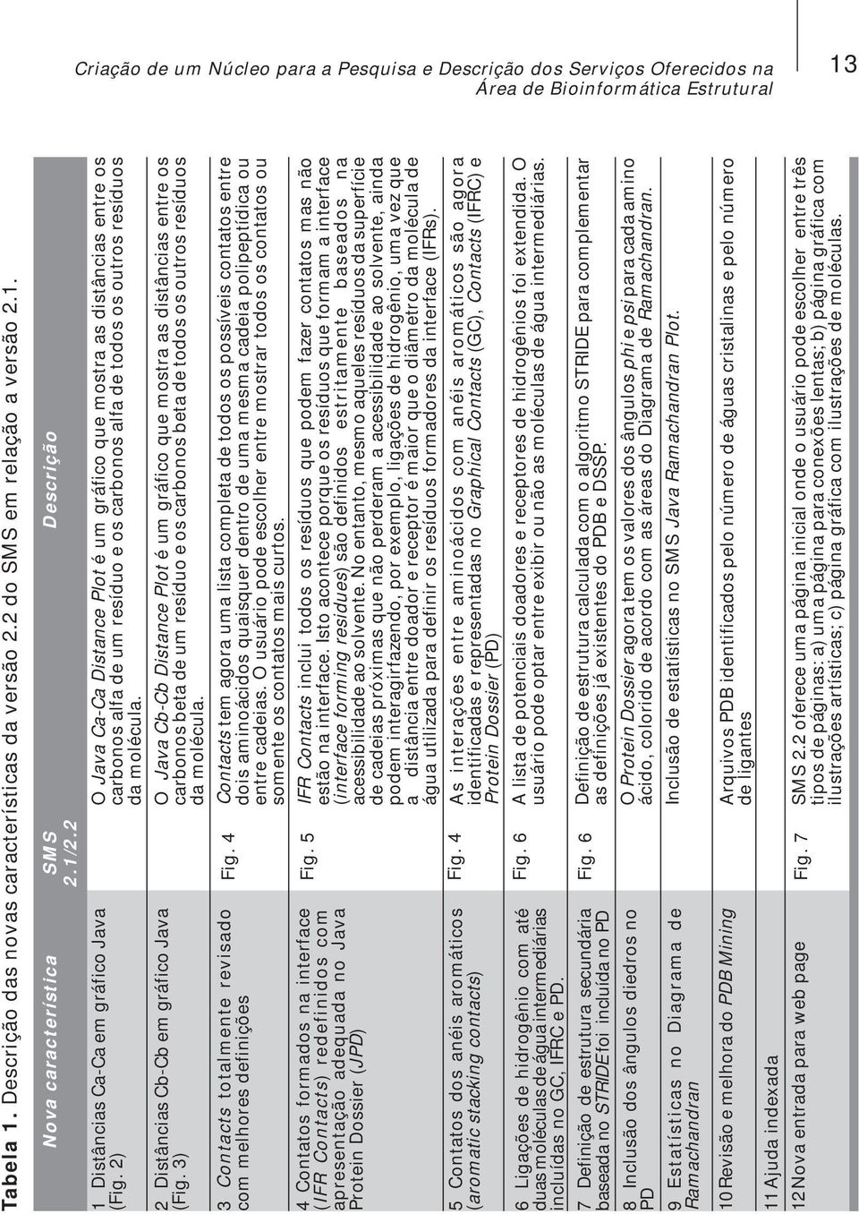 3) 3 Contacts totalmente revisado com melhores definições 4 Contatos formados na interface (IFR Contacts) redefinidos com apresentação adequada no Java Protein Dossier (JPD) 5 Contatos dos anéis