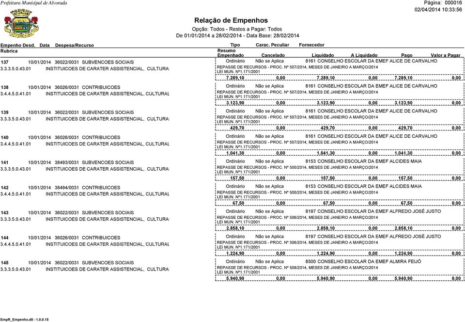 01 INSTITUICOES DE CARATER ASSISTENCIAL, CULTURAL E EDUCACIONA 140 10/01/2014 36026/0031 CONTRIBUICOES 3.4.4.5.0.41.