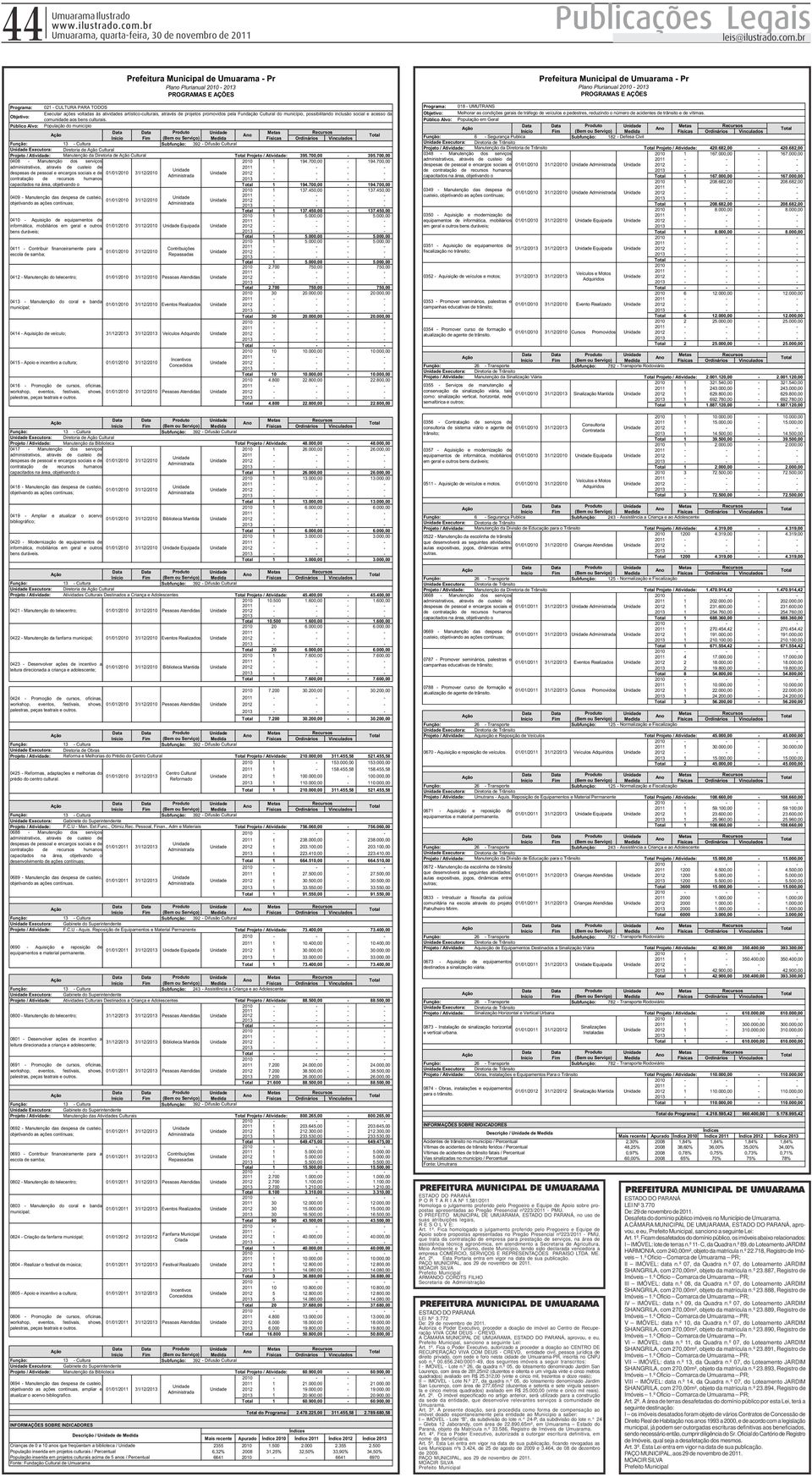 População do município Data Data Metas 13 Cultura Subfunção: 392 Difusão Cultural Executora: DiretoriadeCultural Manutenção da Diretoria de Cultural 395.700,00 395.