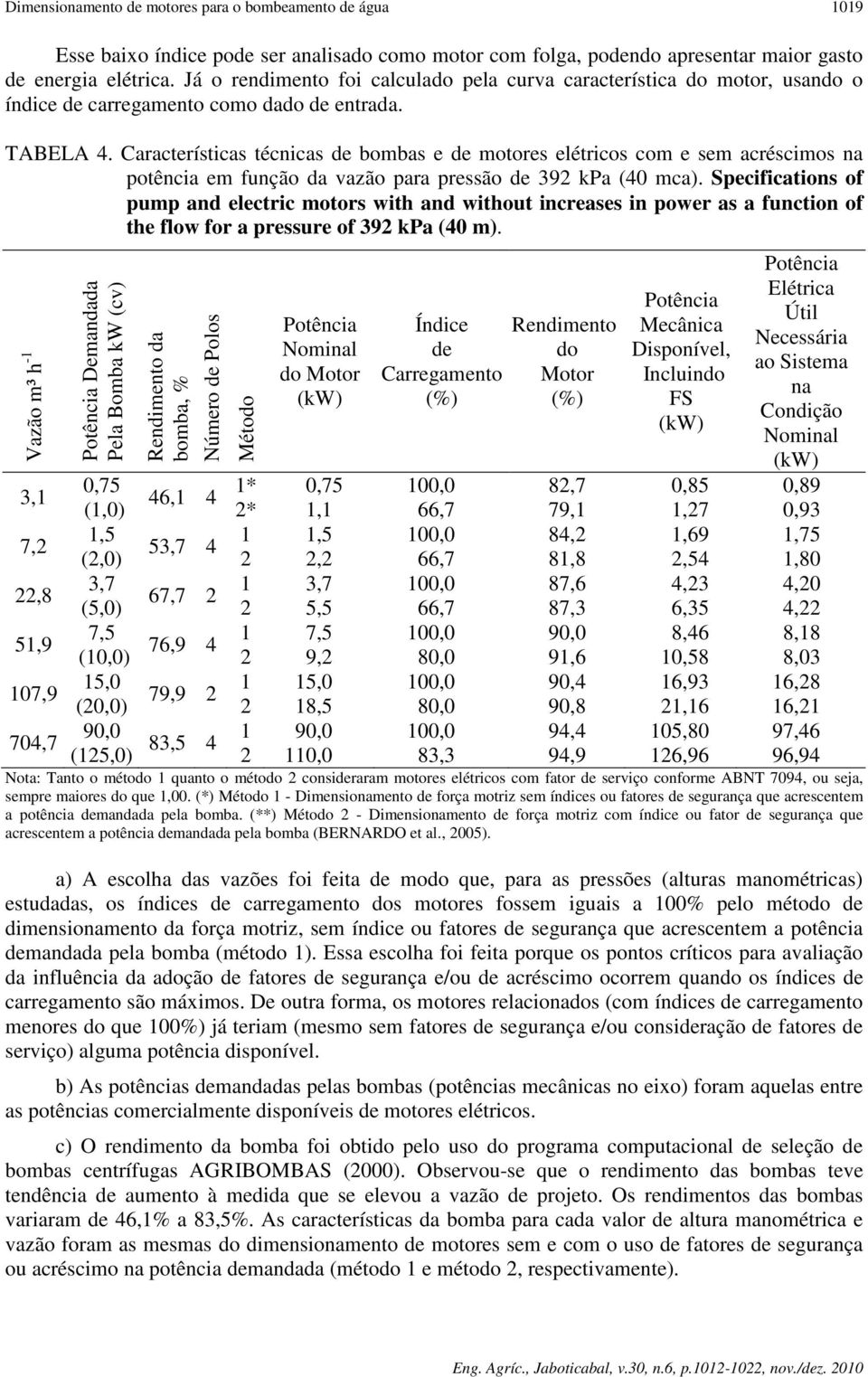 Características técnicas de bombas e de motores elétricos com e sem acréscimos na potência em função da vazão para pressão de 39 kpa (40 mca).