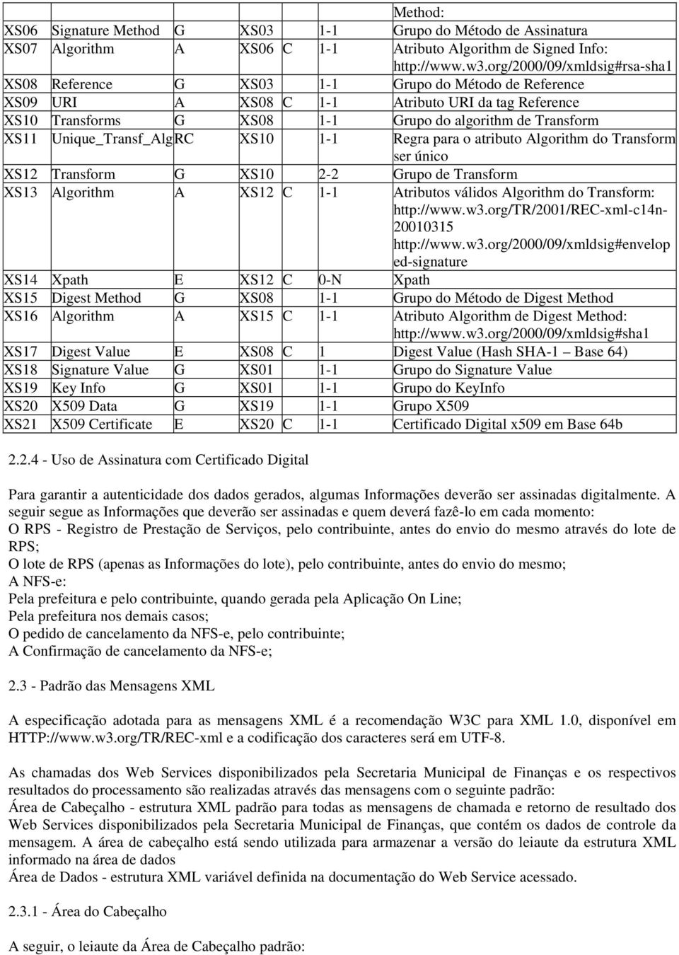 Unique_Transf_AlgRC XS10 1-1 Regra para o atributo Algorithm do Transform ser único XS12 Transform G XS10 2-2 Grupo de Transform XS13 Algorithm A XS12 C 1-1 Atributos válidos Algorithm do Transform: