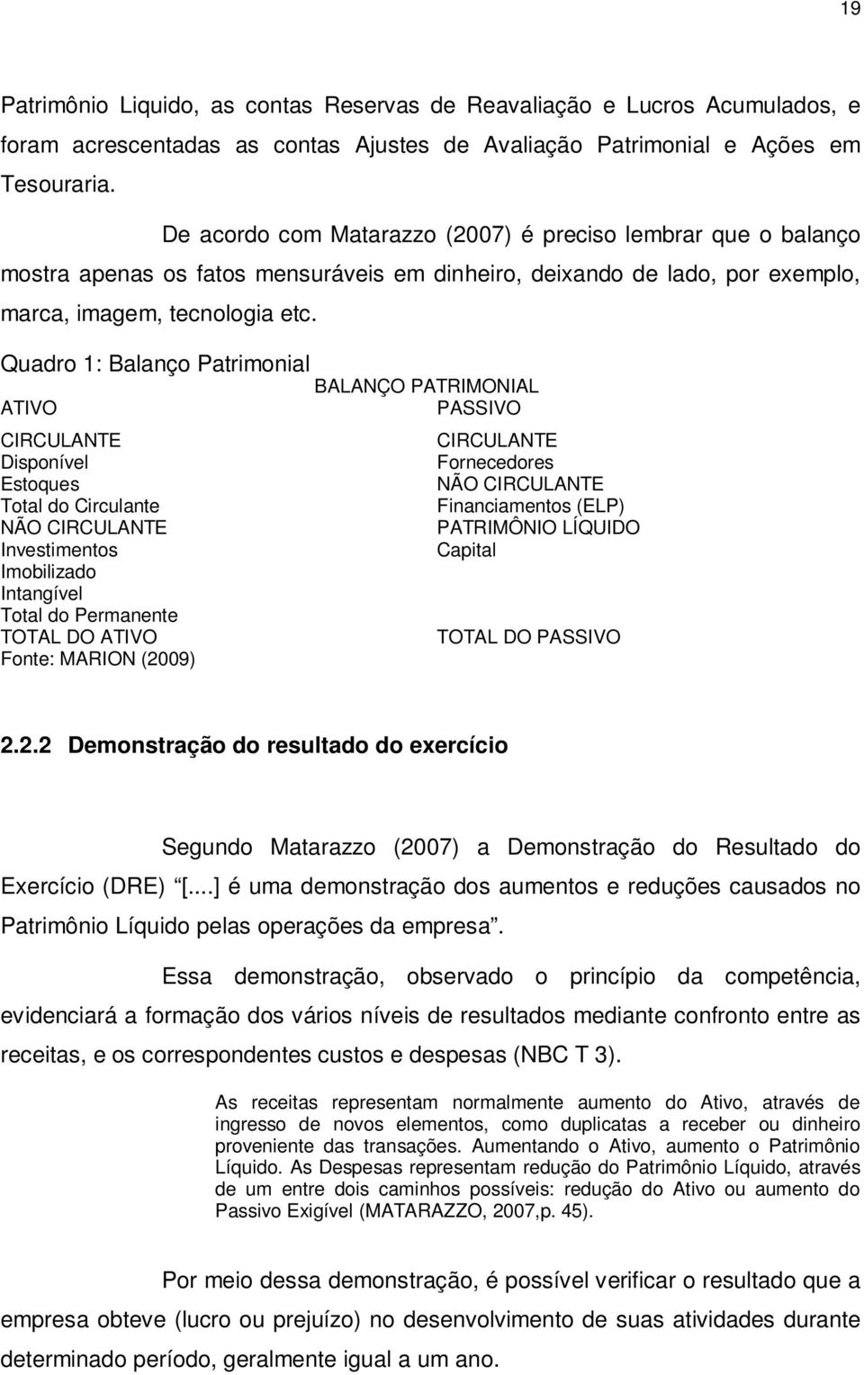 Quadro 1: Balanço Patrimonial BALANÇO PATRIMONIAL ATIVO PASSIVO CIRCULANTE Disponível Estoques Total do Circulante NÃO CIRCULANTE Investimentos Imobilizado Intangível Total do Permanente TOTAL DO