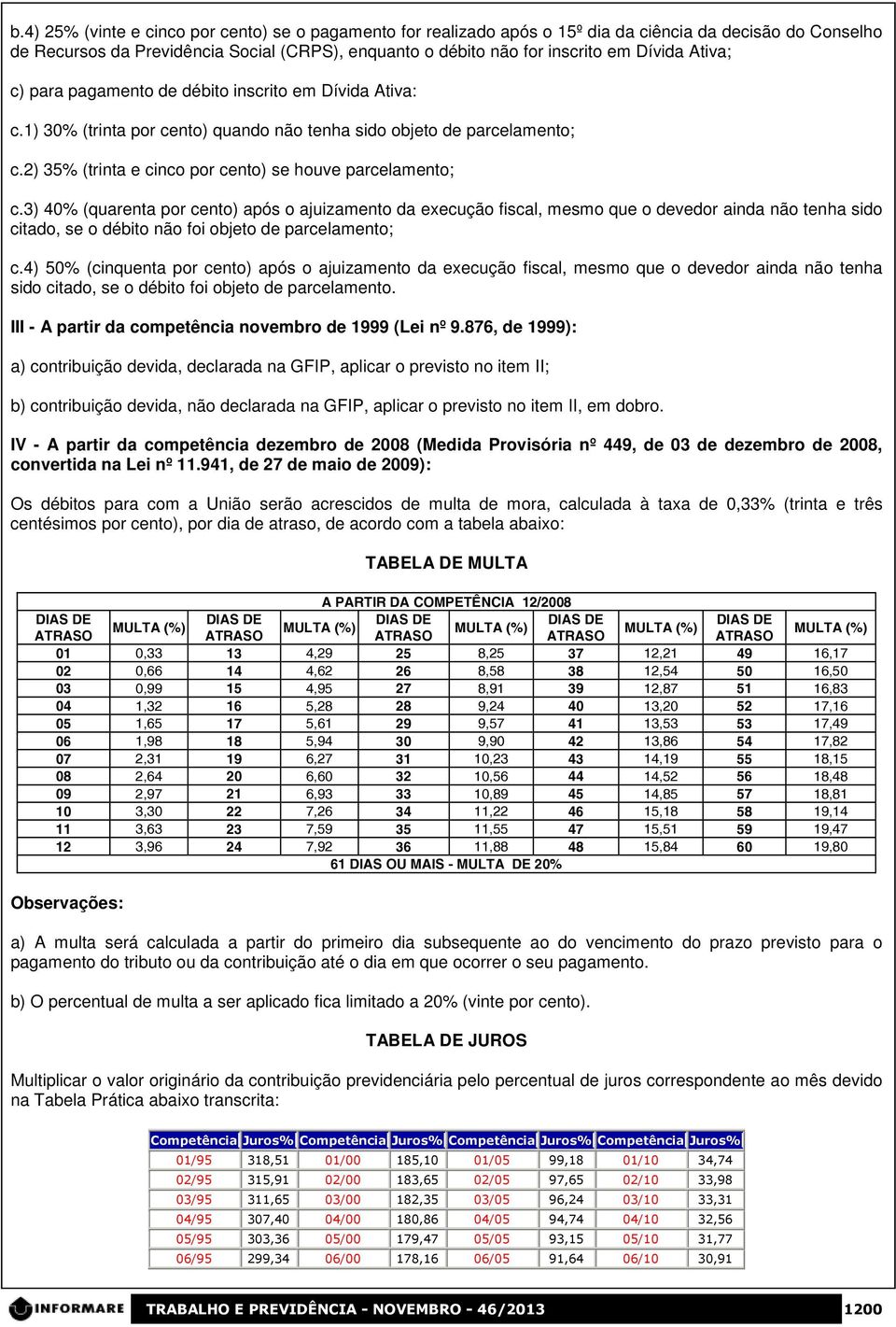 3) 40% (quarenta por cento) após o ajuizamento da execução fiscal, mesmo que o devedor ainda não tenha sido citado, se o débito não foi objeto de parcelamento; c.