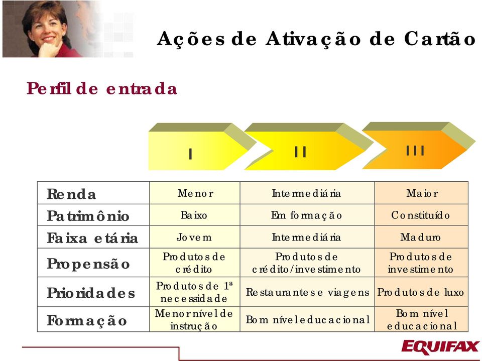 instrução Intermediária Em formação Intermediária Produtos de crédito/investimento Restaurantes e