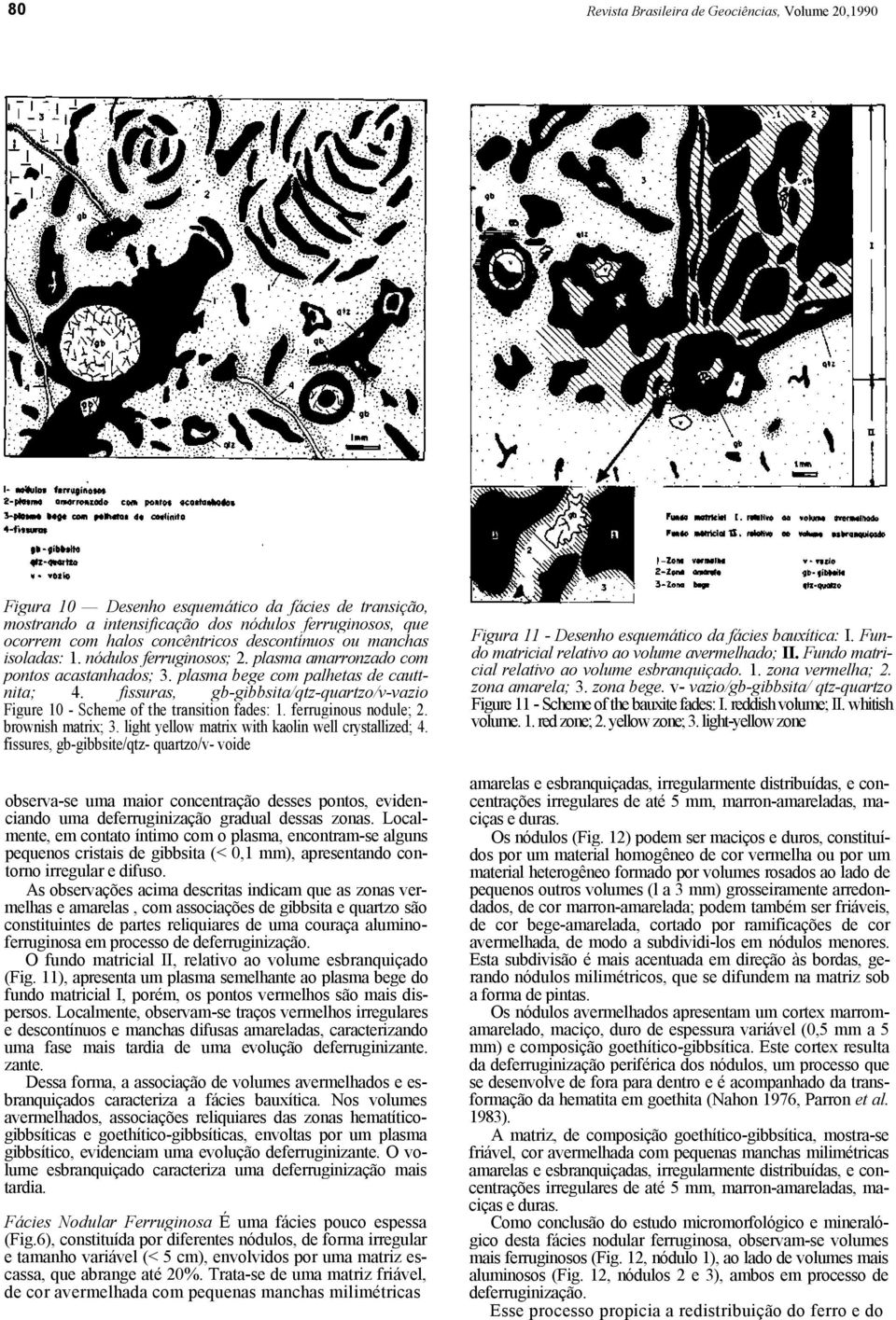 fissuras, gb-gibbsita/qtz-quartzo/v-vazio Figure 10 - Scheme of the transition fades: 1. ferruginous nodule; 2. brownish matrix; 3. light yellow matrix with kaolin well crystallized; 4.