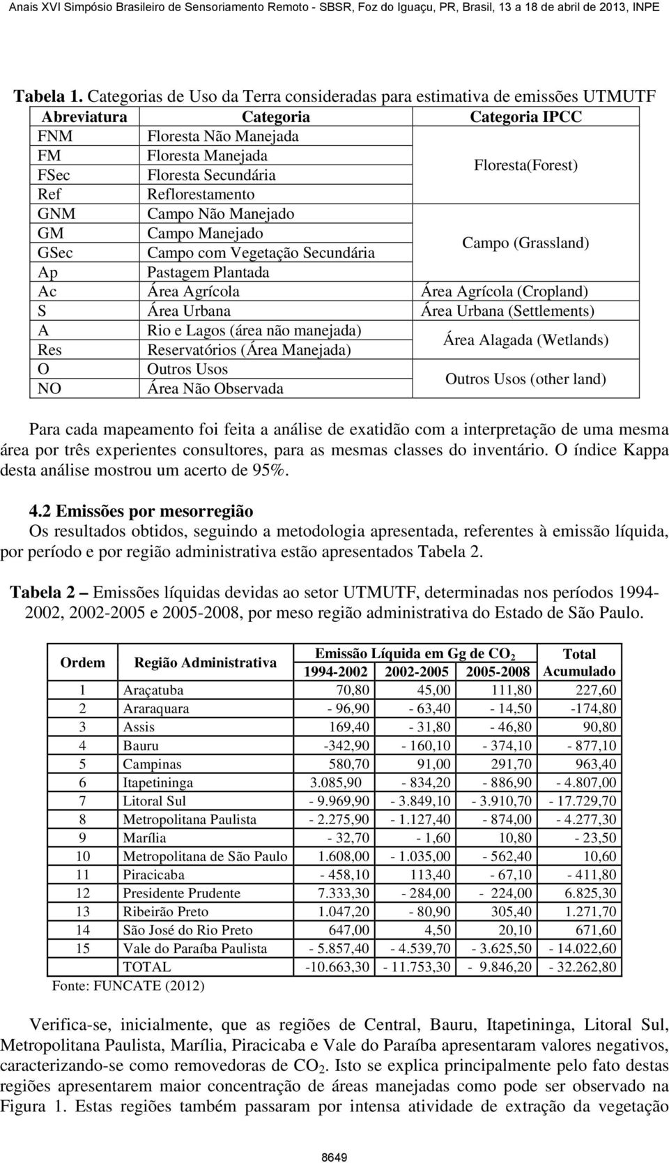 Secundária Ref Reflorestamento GNM Campo Não Manejado GM Campo Manejado Campo (Grassland) GSec Campo com Vegetação Secundária Ap Pastagem Plantada Ac Área Agrícola Área Agrícola (Cropland) S Área