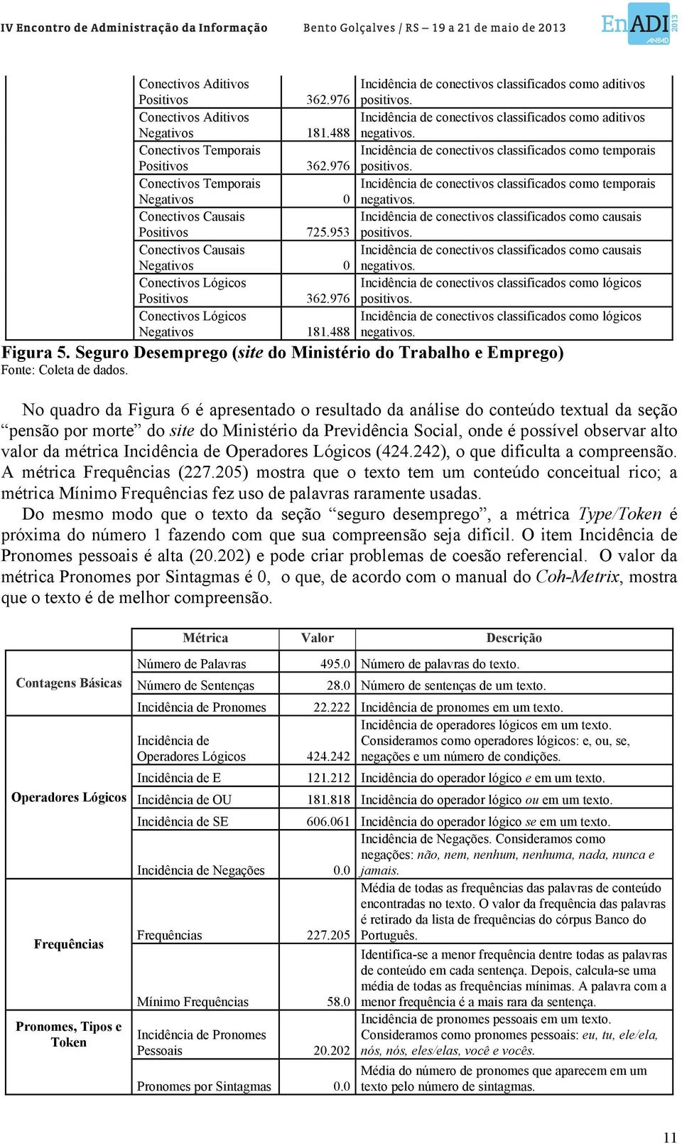 488 Incidência de conectivos classificados como aditivos Incidência de conectivos classificados como aditivos Incidência de conectivos classificados como temporais Incidência de conectivos