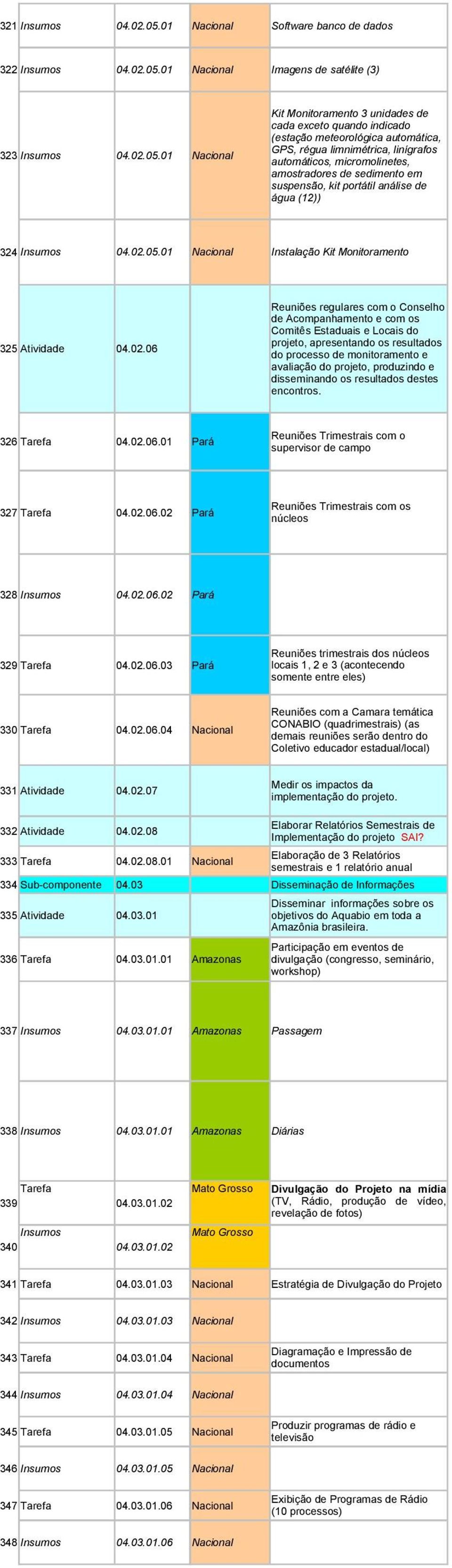 01 Nacional Imagens de satélite (3) 323 Insumos 04.02.05.