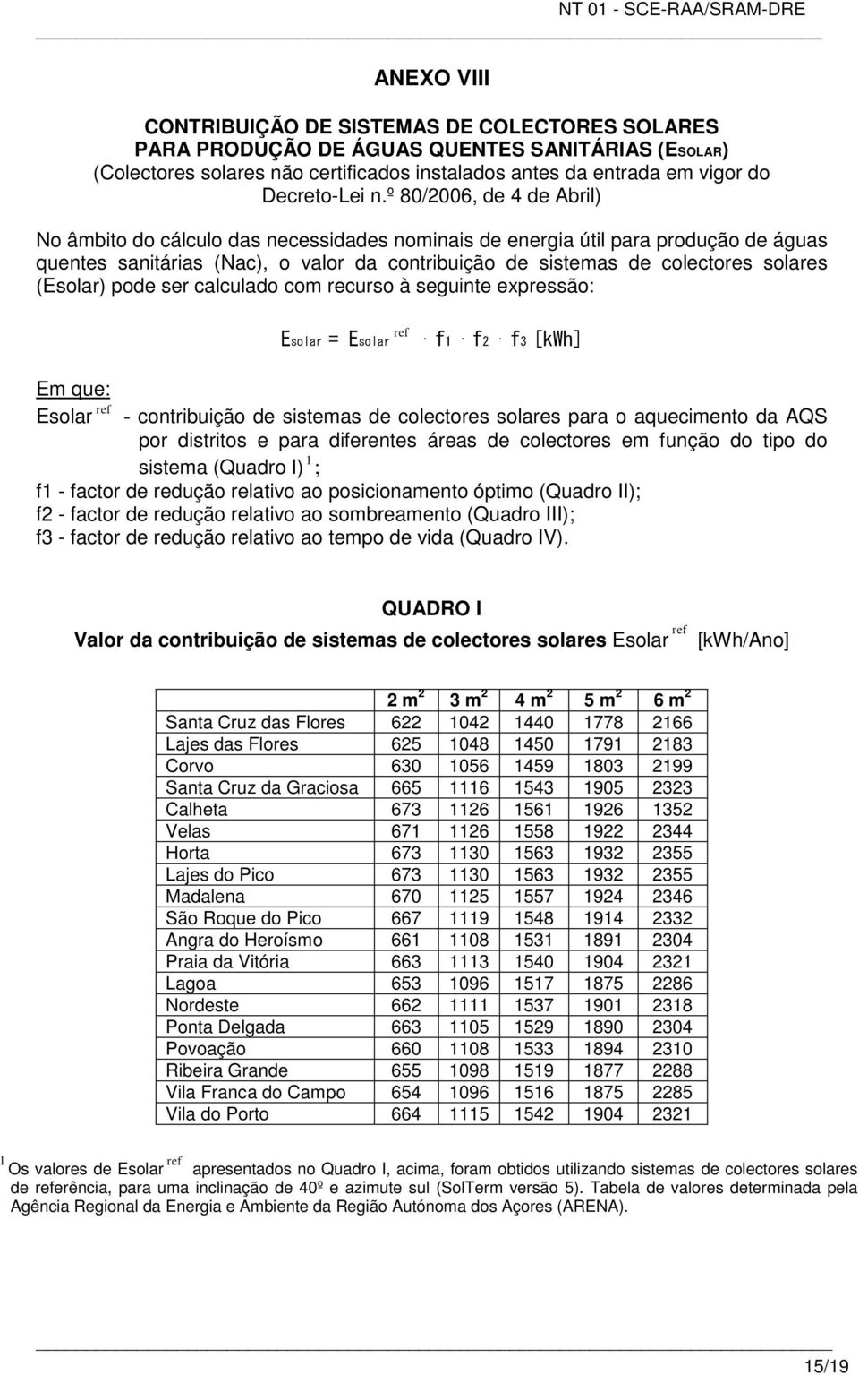 (Esolar) pode ser calculado com recurso à seguinte expressão: Esolar = Esolar ref f1 f2 f3 [kwh] Em que: Esolar ref - contribuição de sistemas de colectores solares para o aquecimento da AQS por